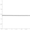 14k White Gold 1.5mm D/C Rope Chain Anklet - Image 4