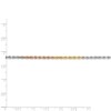 14k Tri-Color 2.5mm D/C Rope Chain - Image 4